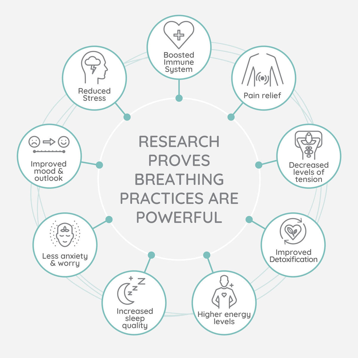 Anti Anxiety Breathing Pendant + Chain